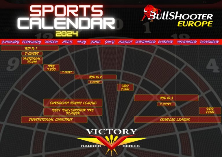 CURRENT VRS Bullshooter Europe